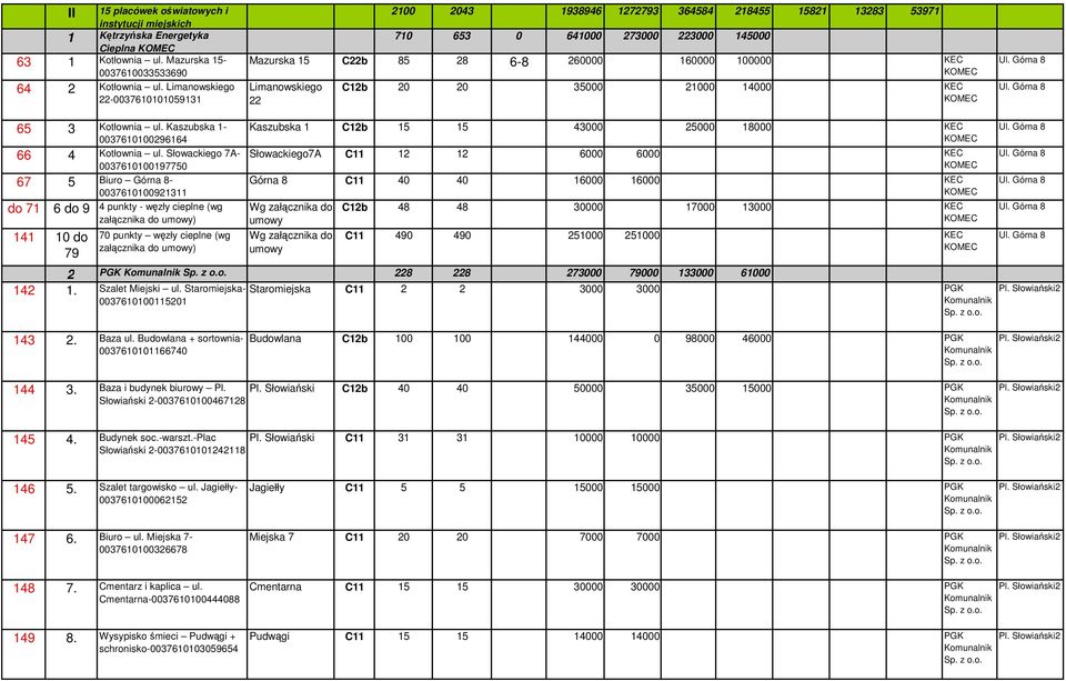 C12b 20 20 35000 21000 14000 KEC 65 3 Kotłownia ul. Kaszubska 1-0037610100296164 66 4 Kotłownia ul.