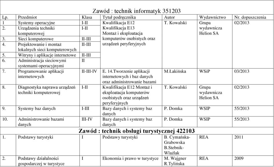 Projektowanie i montaż - urządzeń peryferyjnych lokalnych sieci komputerowych 5. Witryny i aplikacje internetowe - 6. Administracja sieciowymi systemami operacyjnymi 7.