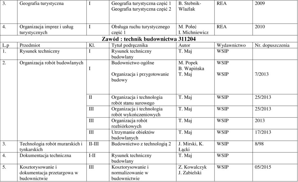Organizacja robót budowlanych Budownictwo ogólne Organizacja i przygotowanie budowy M. Popek B. Wapińska T. Maj WSP WSP 7/2013 Organizacja i technologia T.