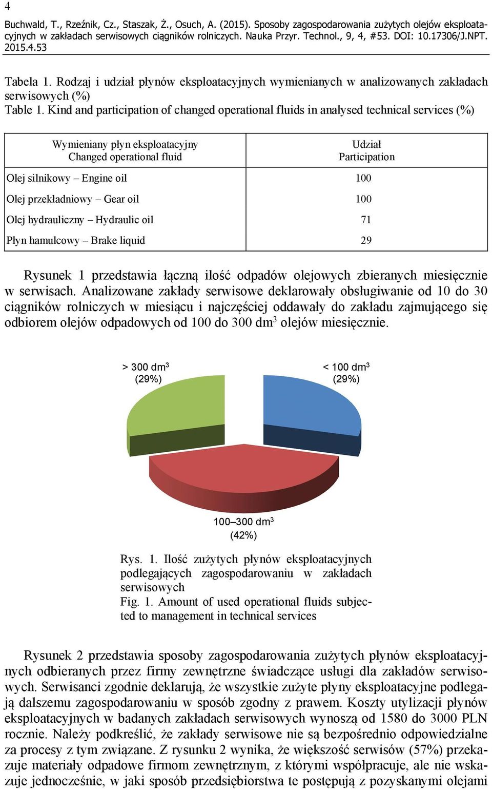 Kind and participation of changed operational fluids in analysed technical services (%) Wymieniany płyn eksploatacyjny Changed operational fluid Udział Participation Olej silnikowy Engine oil 100
