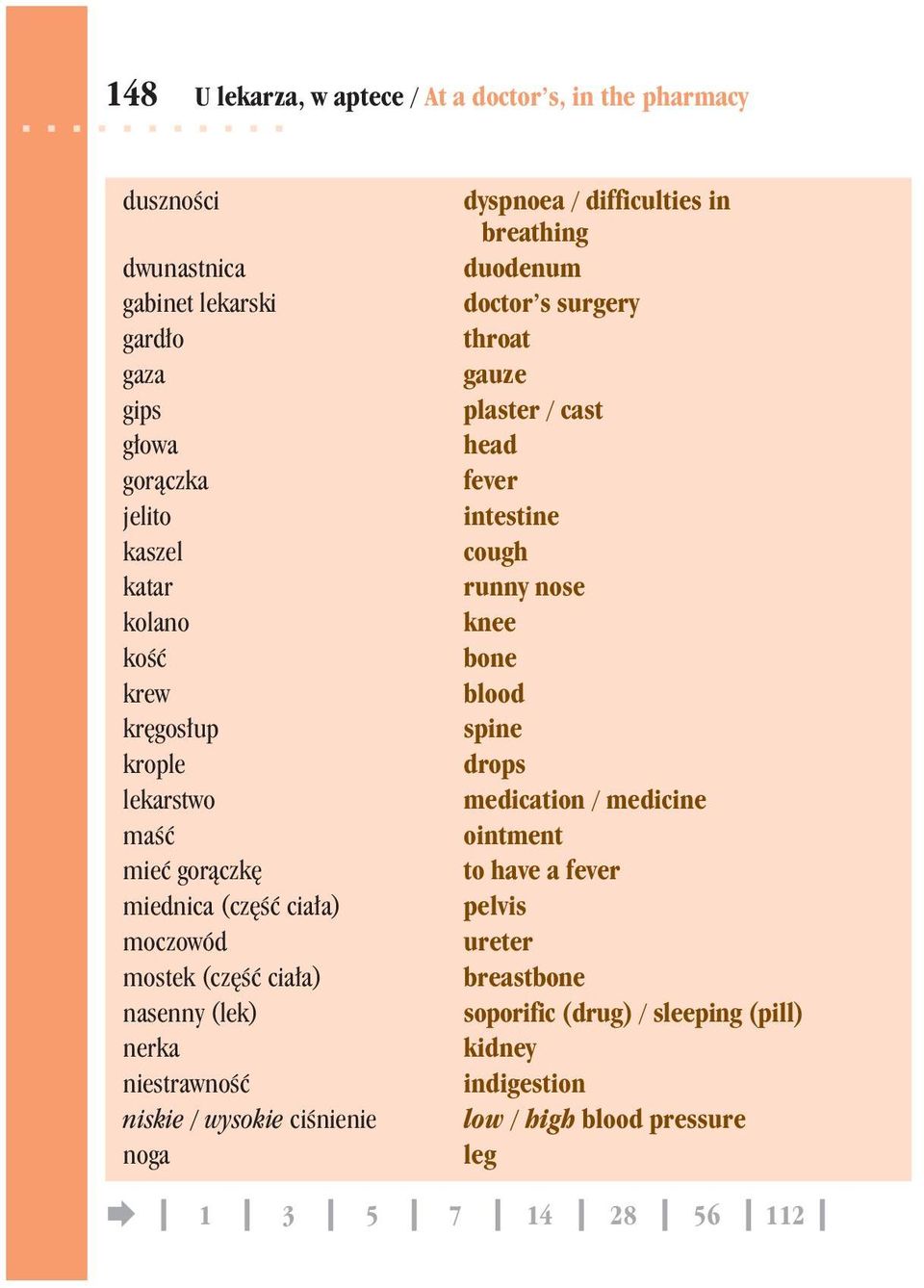 ciœnienie noga dyspnoea / difficulties in breathing duodenum doctor s surgery throat gauze plaster / cast head fever intestine cough runny nose knee bone blood