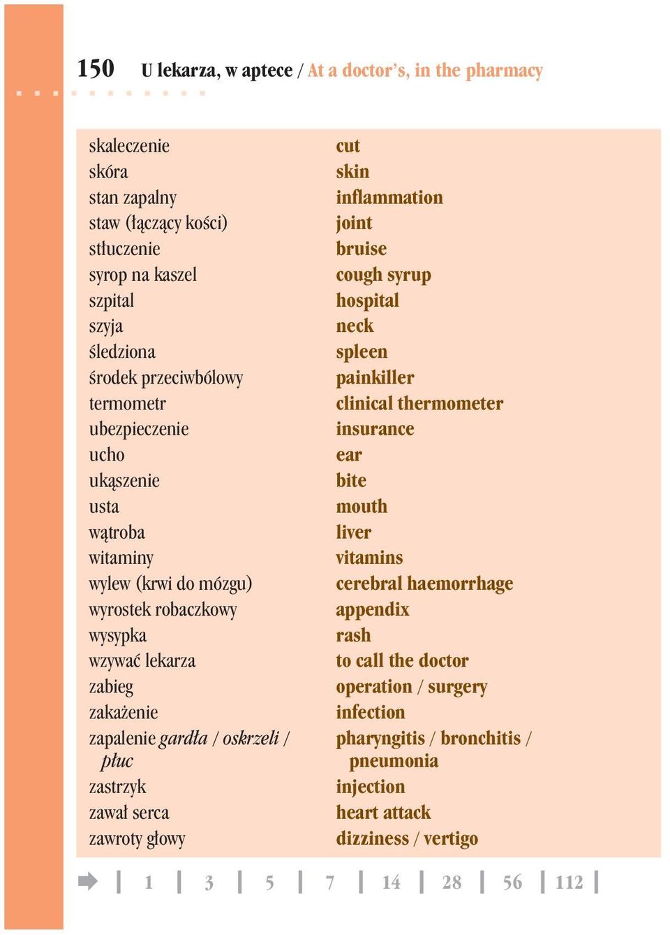 / oskrzeli / p³uc zastrzyk zawa³ serca zawroty g³owy cut skin inflammation joint bruise cough syrup hospital neck spleen painkiller clinical thermometer insurance ear bite