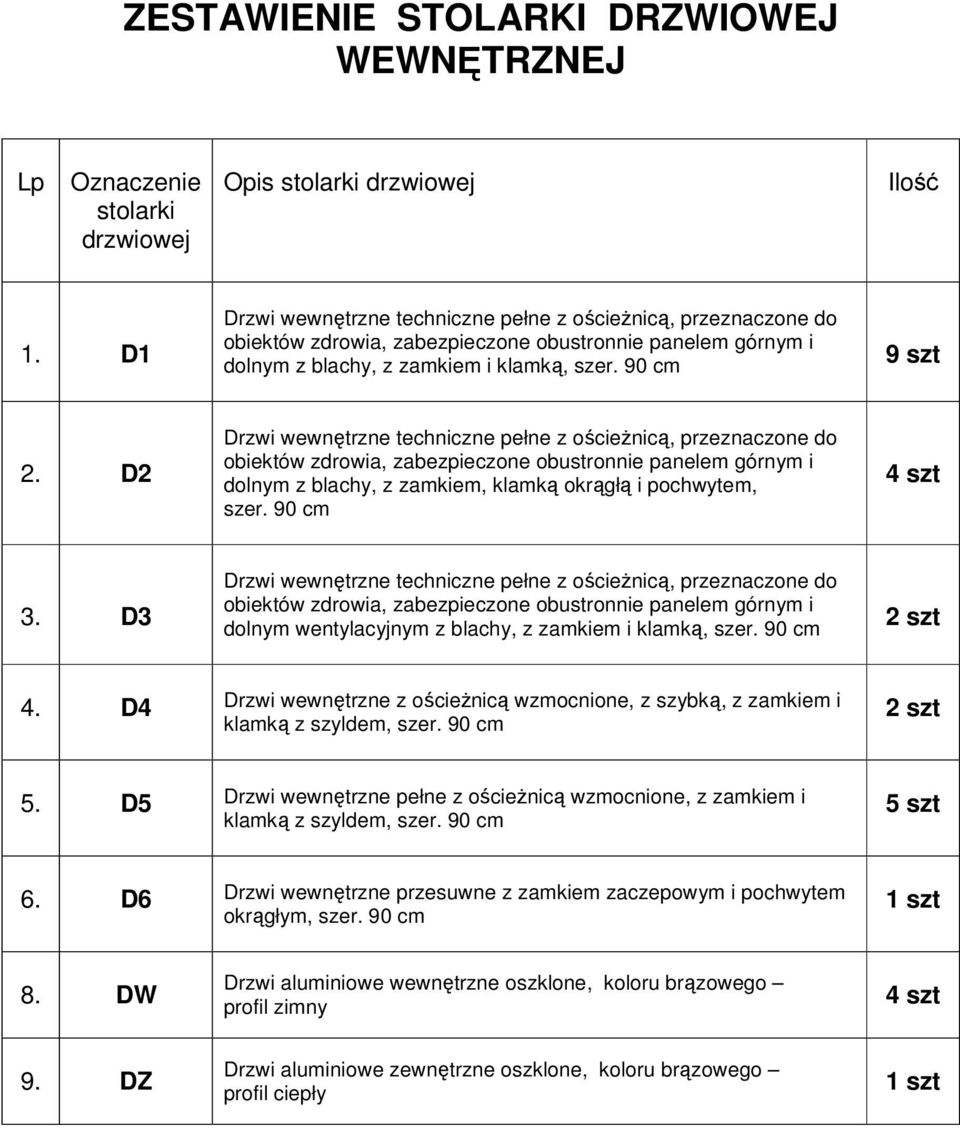 D4 Drzwi wewnętrzne z ościeżnicą wzmocnione, z szybką, z zamkiem i klamką z szyldem, szer. 90 cm 2 szt 5. D5 Drzwi wewnętrzne pełne z ościeżnicą wzmocnione, z zamkiem i klamką z szyldem, szer.