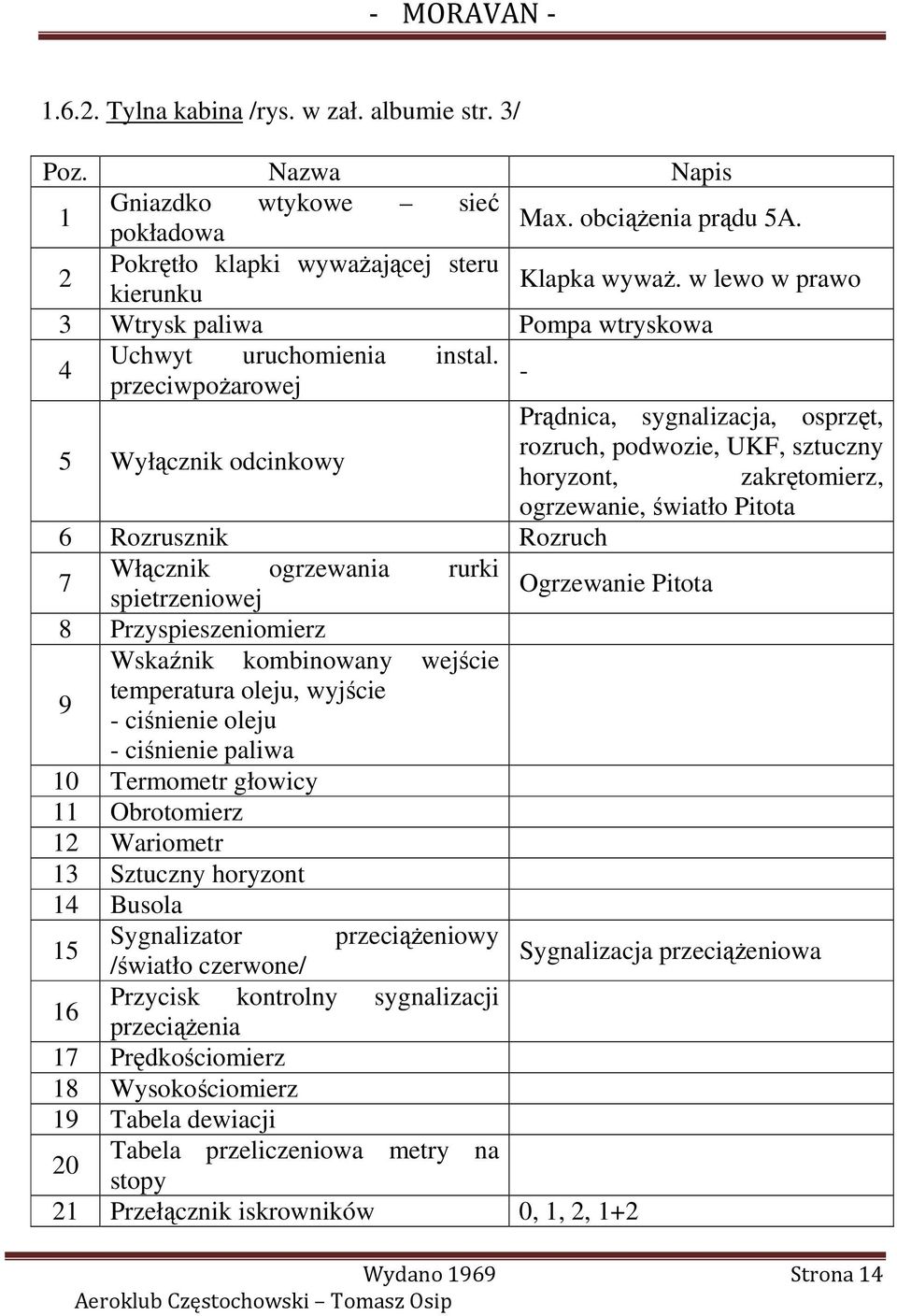 przeciwpoŝarowej - 5 Wyłącznik odcinkowy Prądnica, sygnalizacja, osprzęt, rozruch, podwozie, UKF, sztuczny horyzont, zakrętomierz, ogrzewanie, światło Pitota 6 Rozrusznik Rozruch 7 Włącznik
