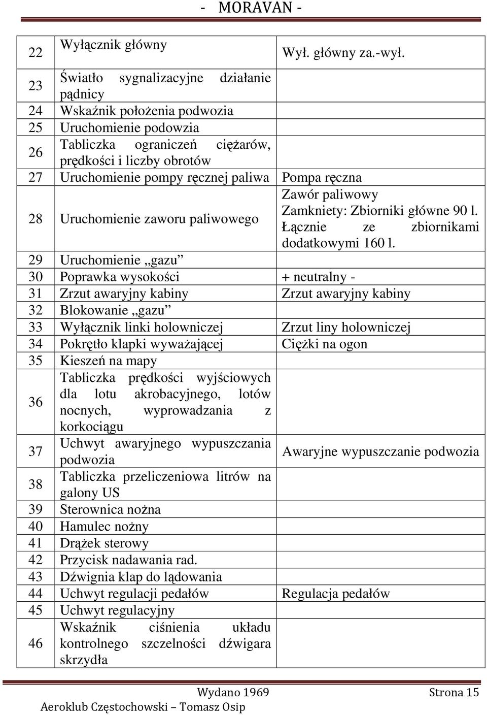 Pompa ręczna 28 Uruchomienie zaworu paliwowego Zawór paliwowy Zamkniety: Zbiorniki główne 90 l. Łącznie ze zbiornikami dodatkowymi 160 l.