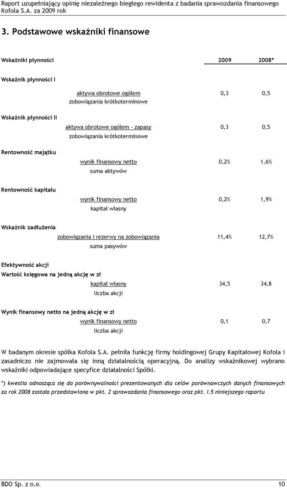 zobowiązania i rezerwy na zobowiązania 11,4% 12,7% suma pasywów Efektywność akcji Wartość księgowa na jedną akcję w zł kapitał własny 34,5 34,8 liczba akcji Wynik finansowy netto na jedną akcję w zł
