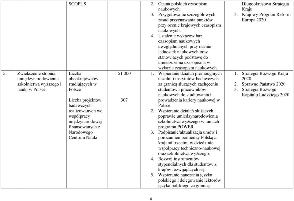 4. Ustalenie wykazów baz czasopism naukowych uwzględnianych przy ocenie jednostek naukowych oraz stanowiących podstawę do umieszczenia czasopisma w wykazie czasopism naukowych. 1.