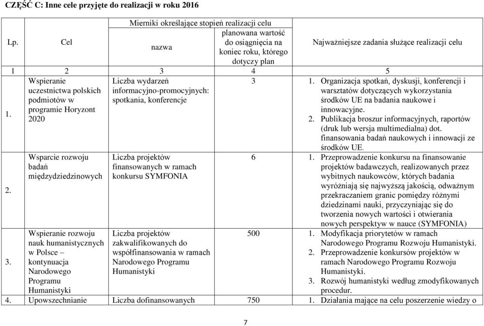 informacyjno-promocyjnych: spotkania, konferencje 3 1. Organizacja spotkań, dyskusji, konferencji i warsztatów dotyczących wykorzystania środków UE na badania naukowe i 1.