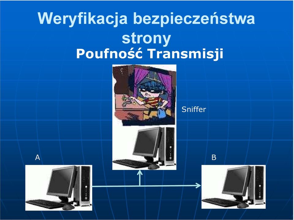 strony Poufność