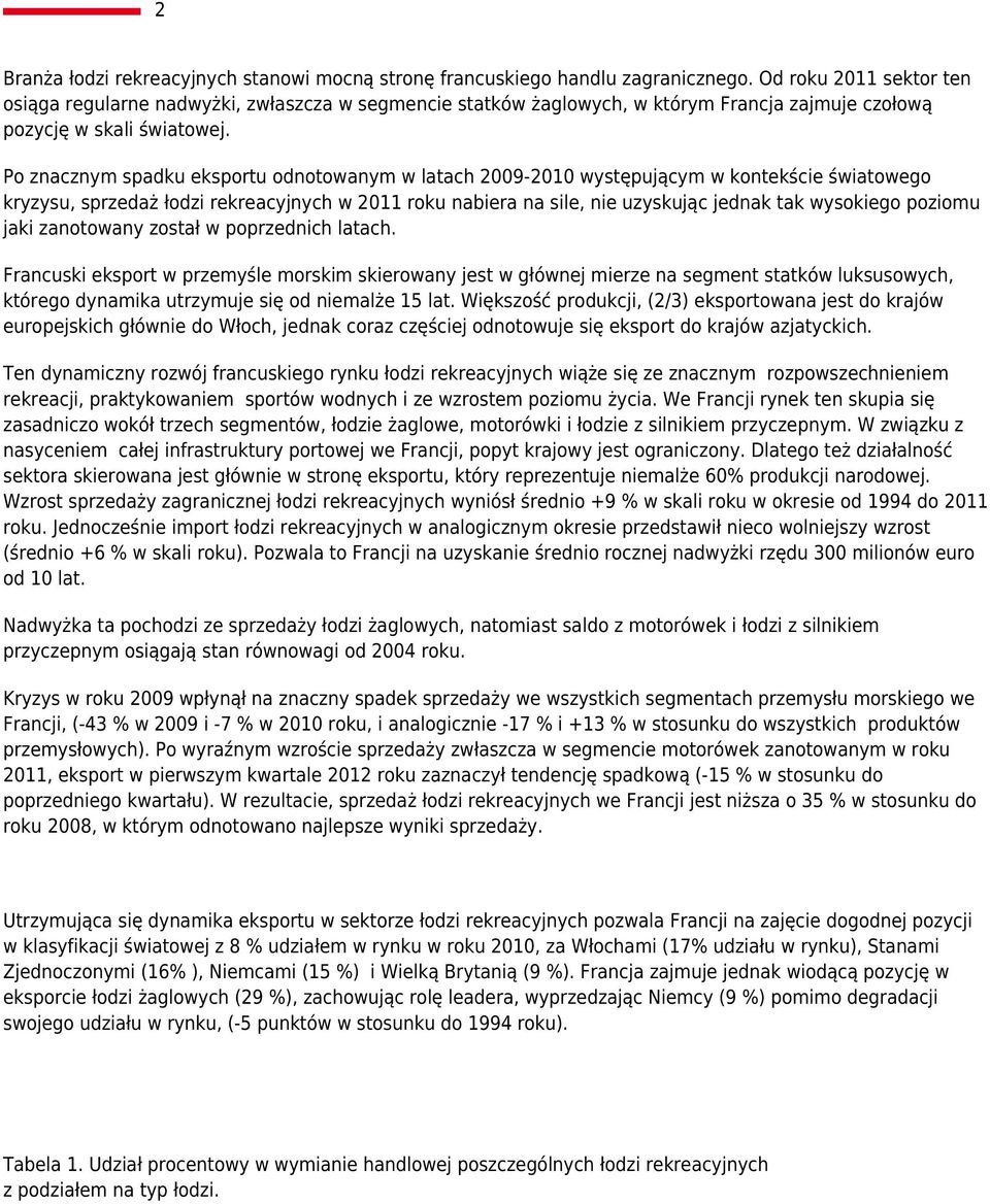 Po znacznym spadku eksportu odnotowanym w latach 2009-2010 występującym w kontekście światowego kryzysu, sprzedaż łodzi rekreacyjnych w 2011 roku nabiera na sile, nie uzyskując jednak tak wysokiego