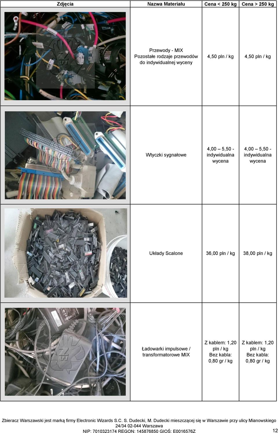 kg 38,00 pln / kg Ładowarki impulsowe / transformatorowe MIX Z kablem: 1,20 pln / kg Bez kabla: 0,80