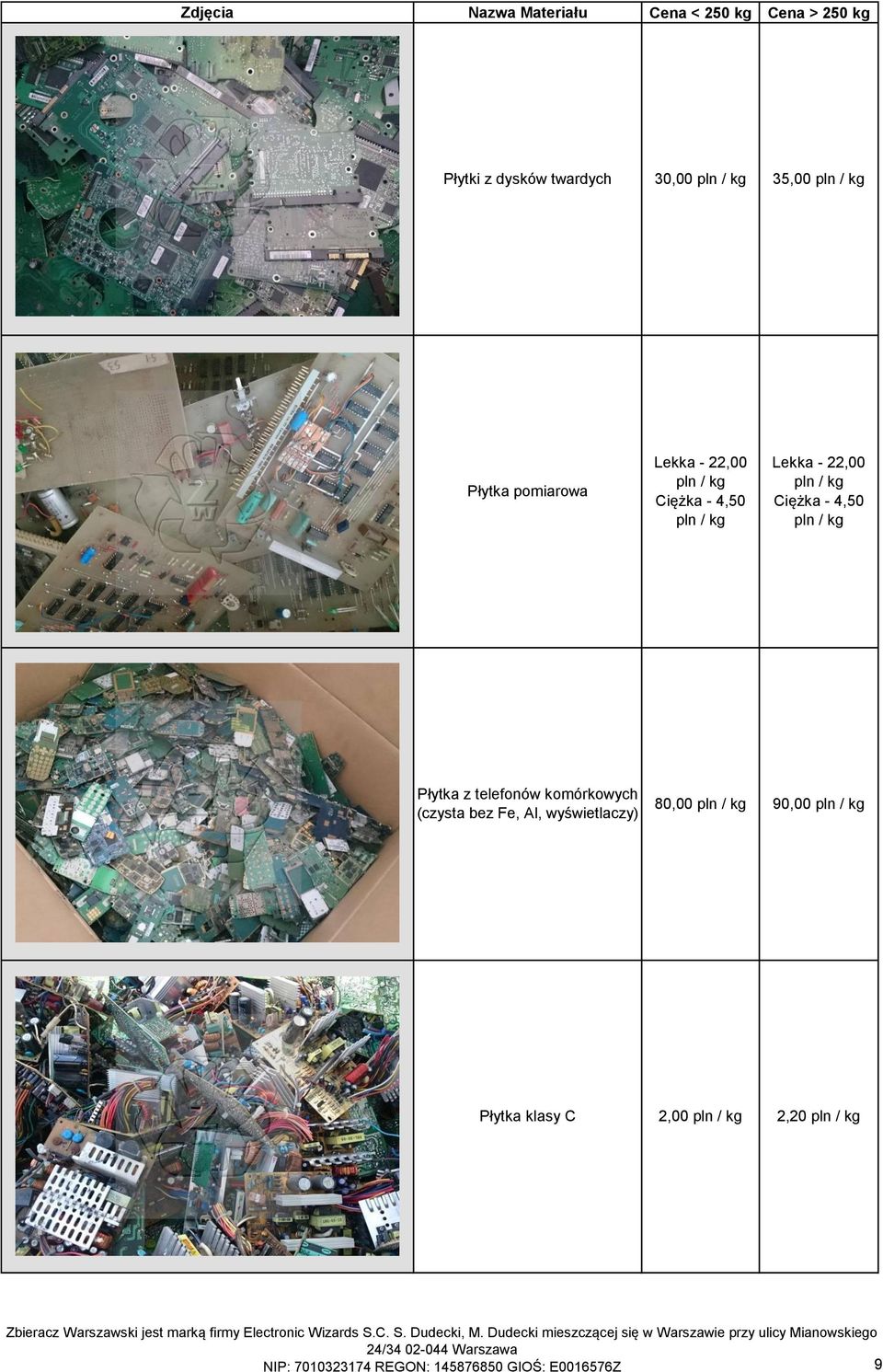 telefonów komórkowych (czysta bez Fe, Al, wyświetlaczy) 80,00 pln / kg 90,00 pln / kg