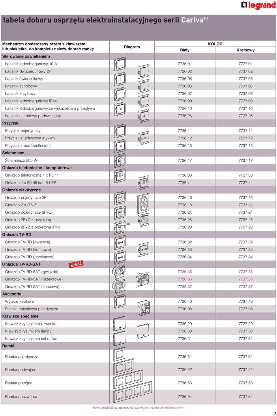 jednobiegunowy IP44 7736 09 7737 09 àcznik jednobiegunowy ze wskaênikiem przep ywu 7736 10 7737 10 àcznik schodowy podêwietlany 7736 26 7737 26 Przyciski Przycisk pojedynczy 7736 11 7737 11 Przycisk