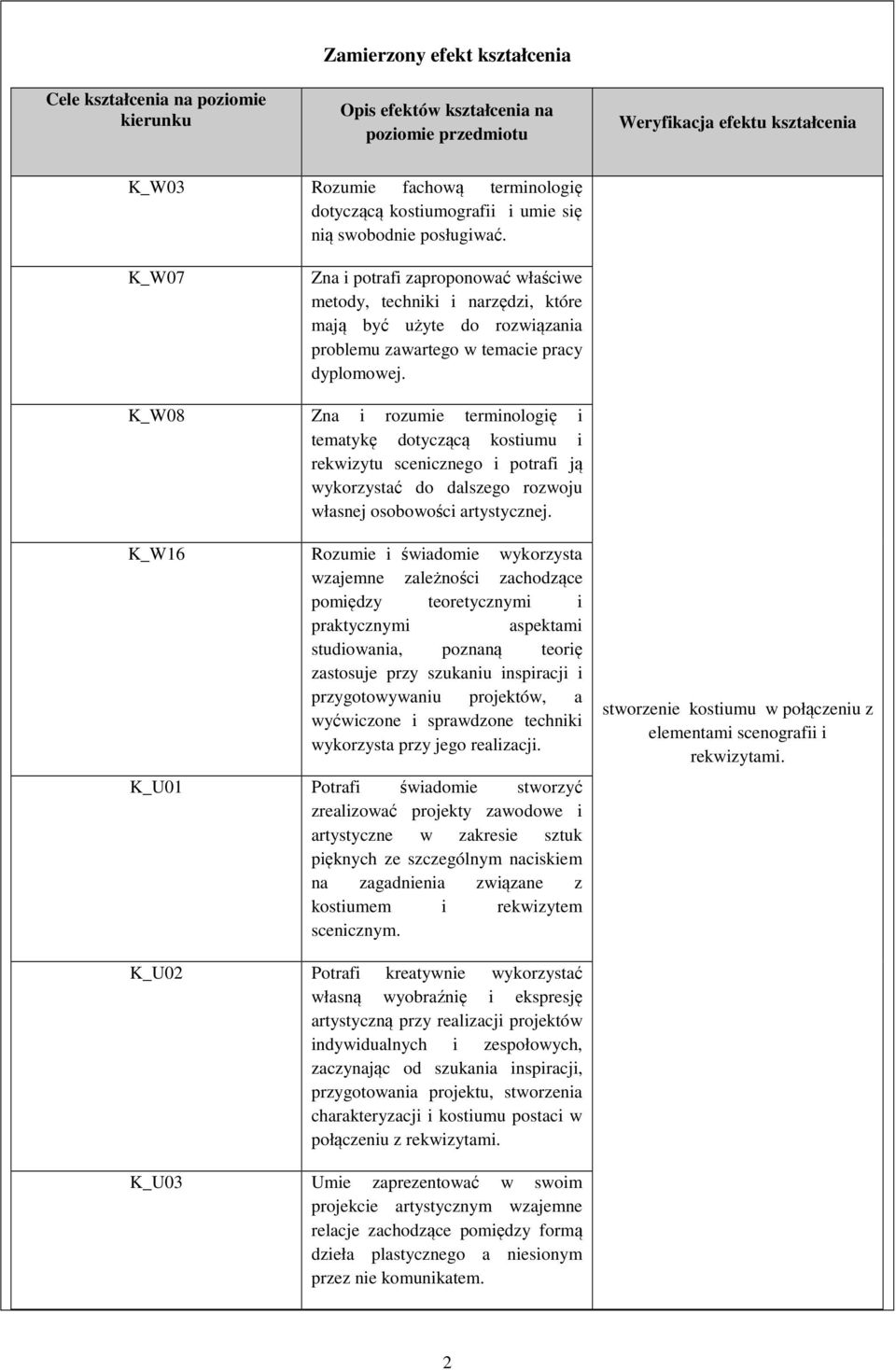 K_W07 Zna i potrafi zaproponować właściwe metody, techniki i narzędzi, które mają być użyte do rozwiązania problemu zawartego w temacie pracy dyplomowej.