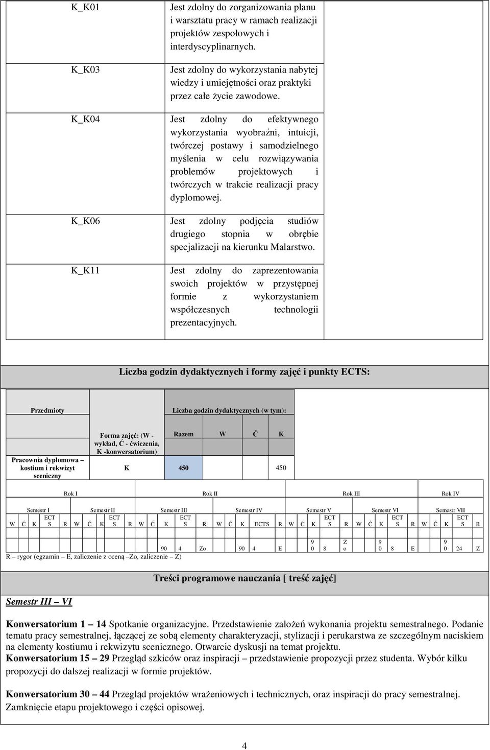 K_K04 Jest zdolny do efektywnego wykorzystania wyobraźni, intuicji, twórczej postawy i samodzielnego myślenia w celu rozwiązywania problemów projektowych i twórczych w trakcie realizacji pracy