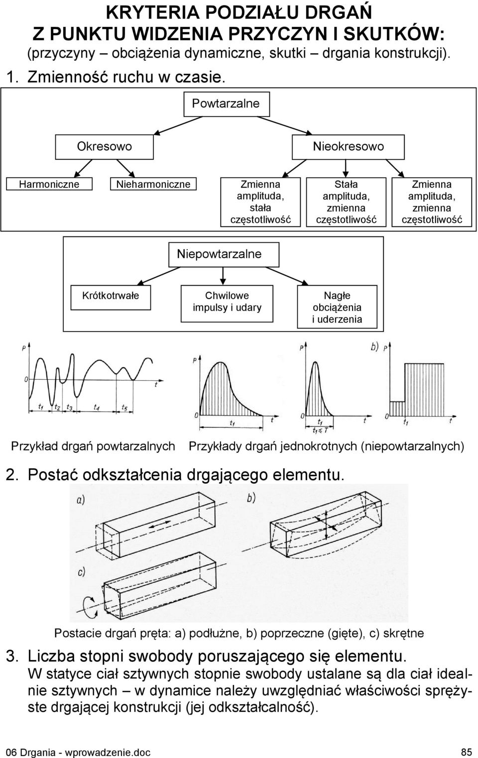 jednokrotnych (niepowtarzalnych) 2 Postać odkształcenia drgającego elementu Postacie drgań pręta: a) podłużne, b) poprzeczne (gięte), c) skrętne 3 Liczba stopni swobody poruszającego się elementu