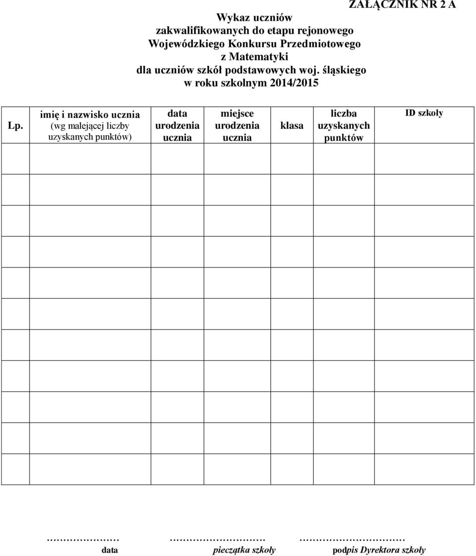 imię i nazwisko ucznia (wg malejącej liczby uzyskanych punktów) data urodzenia