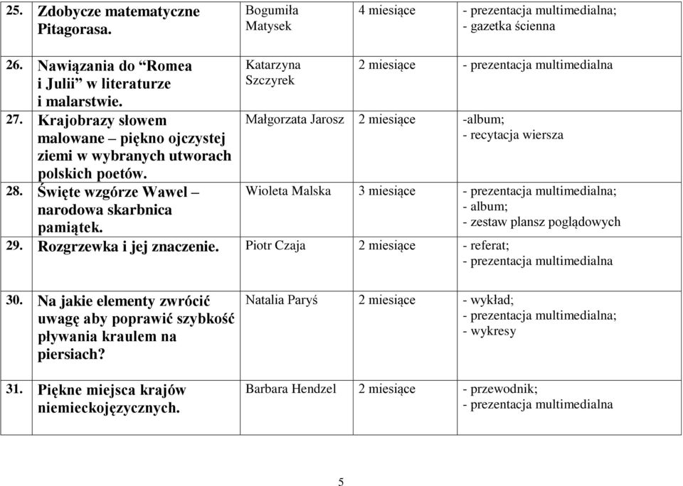 Katarzyna Szczyrek 2 miesiące Małgorzata Jarosz 2 miesiące -album; - recytacja wiersza Wioleta Malska 3 miesiące ; - zestaw plansz poglądowych 29. Rozgrzewka i jej znaczenie.