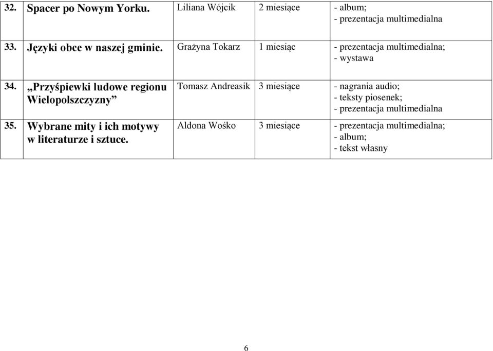 Przyśpiewki ludowe regionu Wielopolszczyzny 35.