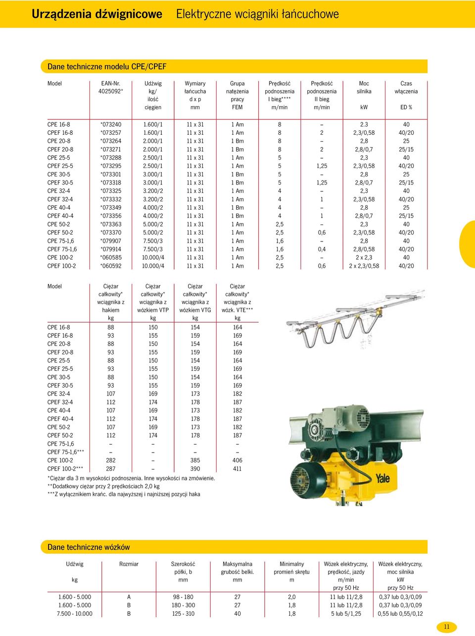 *073240 1.600/1 11 x 31 1 Am 8 2.3 40 CPEF 16-8 *073257 1.600/1 11 x 31 1 Am 8 2 2,3/0,58 40/20 CPE 20-8 *073264 2.000/1 11 x 31 1 Bm 8 2,8 25 CPEF 20-8 *073271 2.