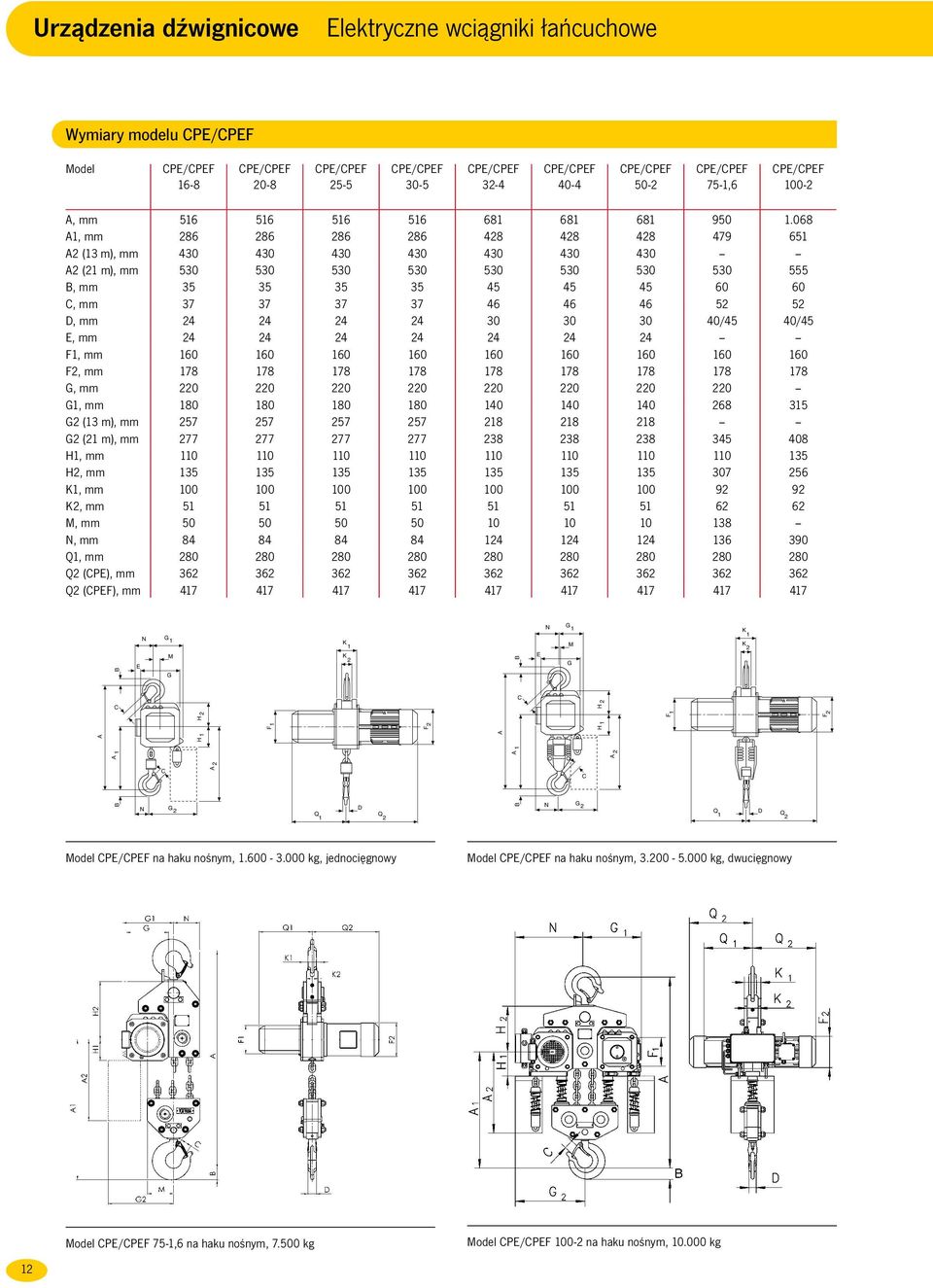 068 A1, 286 286 286 286 428 428 428 479 651 A2 (13 m), 430 430 430 430 430 430 430 A2 (21 m), 530 530 530 530 530 530 530 530 555 B, 35 35 35 35 45 45 45 60 60 C, 37 37 37 37 46 46 46 52 52 D, 24 24