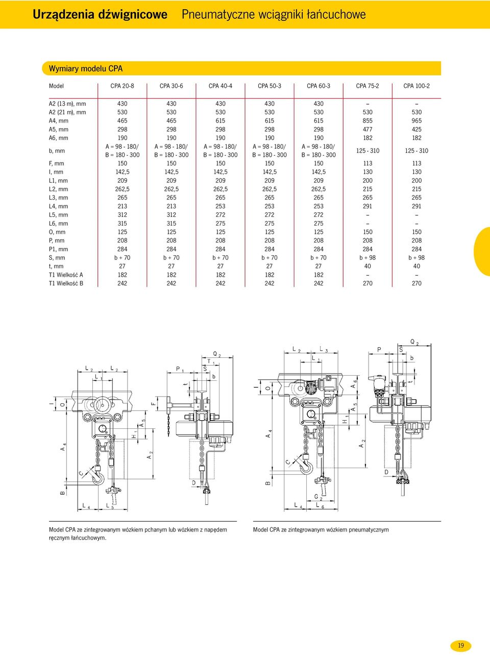 180-300 125-310 125-310 F, 150 150 150 150 150 113 113 I, 142,5 142,5 142,5 142,5 142,5 130 130 L1, 209 209 209 209 209 200 200 L2, 262,5 262,5 262,5 262,5 262,5 215 215 L3, 265 265 265 265 265 265