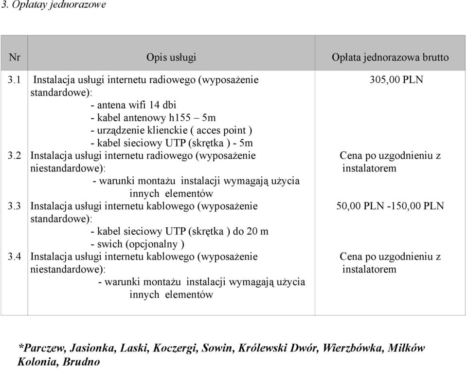 Instalacja usługi internetu kablowego (wyposażenie - kabel sieciowy UTP (skrętka ) do 20 m - swich (opcjonalny ) Instalacja