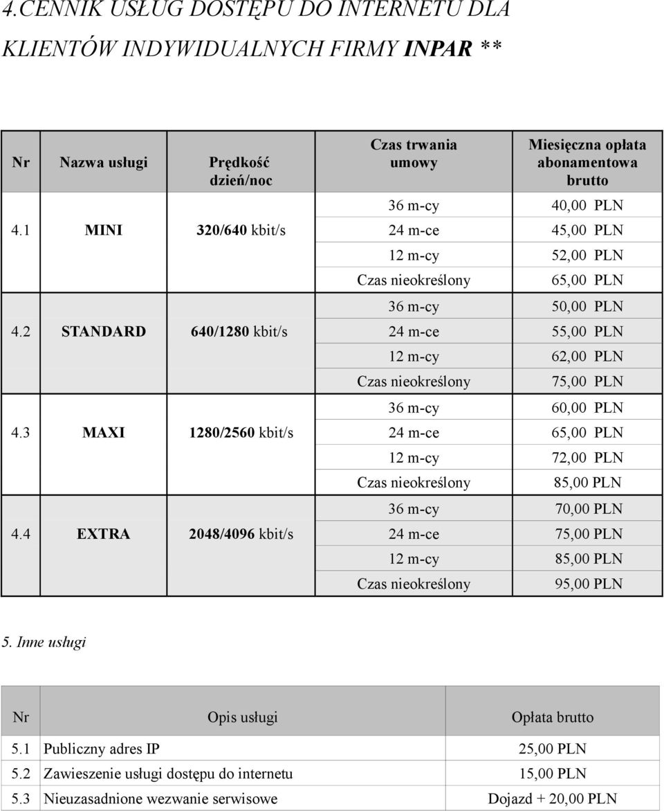 2 STANDARD 640/1280 kbit/s 24 m-ce 55,00 PLN 12 m-cy 62,00 PLN 75,00 PLN 36 m-cy 60,00 PLN 4.