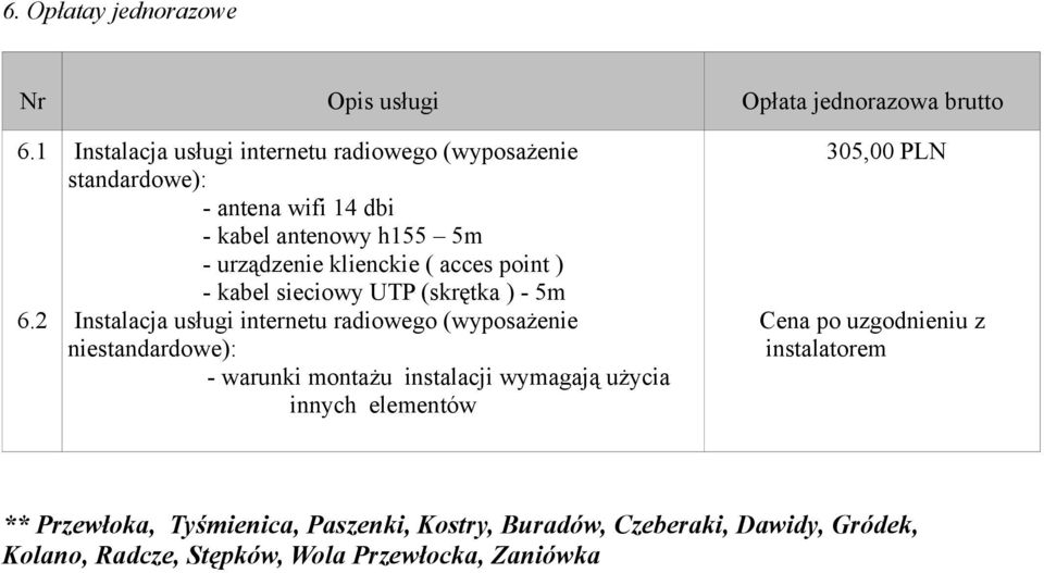 point ) - kabel sieciowy UTP (skrętka ) - 5m 305,00 PLN ** Przewłoka, Tyśmienica,