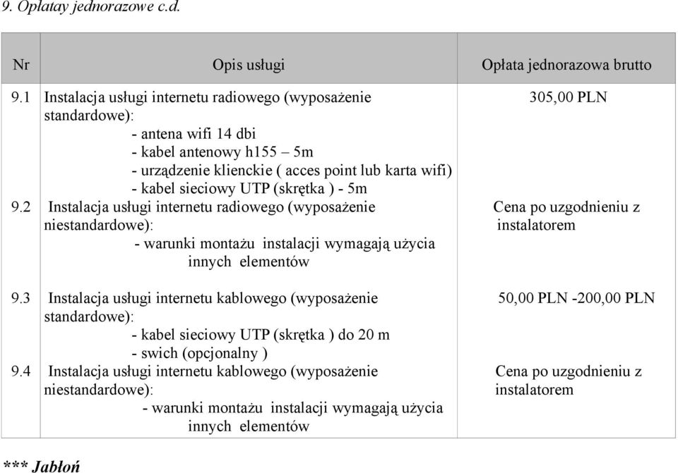 kabel sieciowy UTP (skrętka ) - 5m Instalacja usługi internetu kablowego (wyposażenie - kabel sieciowy UTP