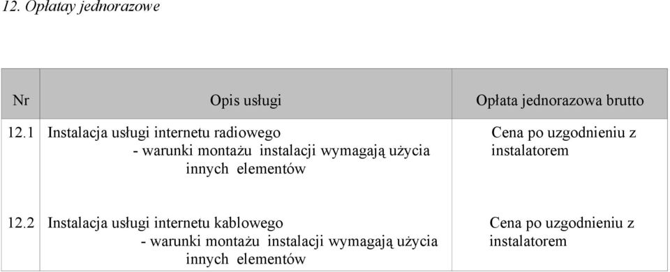 1 Instalacja usługi internetu