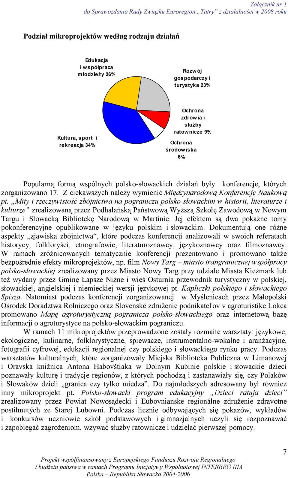 Mity i rzeczywistość zbójnictwa na pograniczu polsko-słowackim w historii, literaturze i kulturze zrealizowaną przez Podhalańską Państwową WyŜszą Szkołę Zawodową w Nowym Targu i Słowacką Bibliotekę