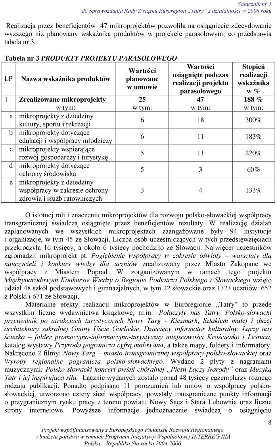 i współpracy młodzieŝy c mikroprojekty wspierające rozwój gospodarczy i turystykę d mikroprojekty dotyczące ochrony środowiska e mikroprojekty z dziedziny współpracy w zakresie ochrony zdrowia i