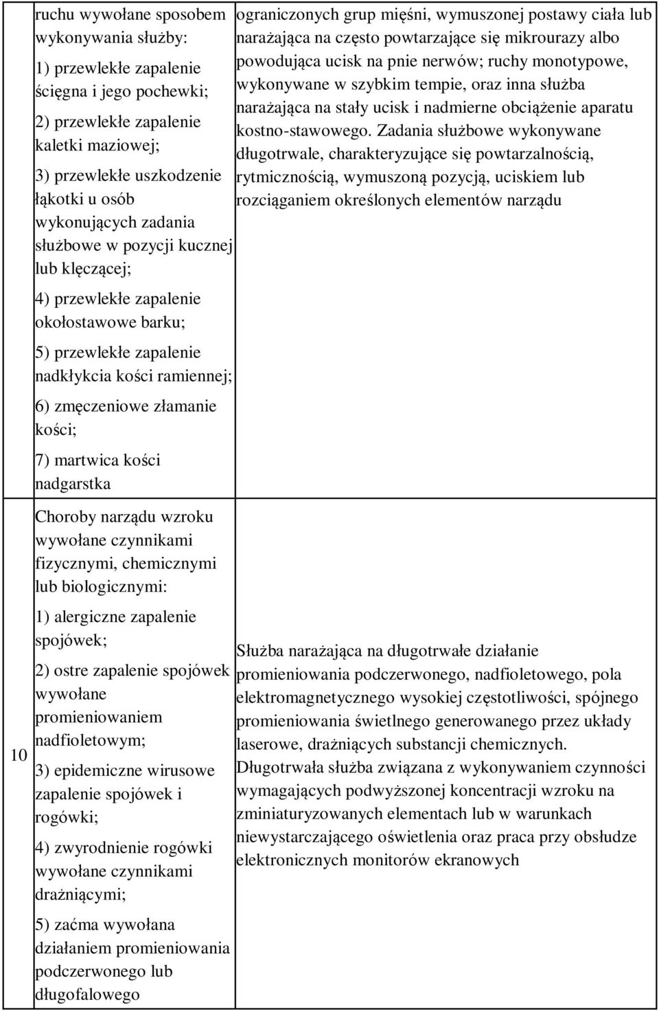 Choroby narządu wzroku wywołane czynnikami fizycznymi, chemicznymi lub biologicznymi: 1) alergiczne zapalenie spojówek; 2) ostre zapalenie spojówek wywołane promieniowaniem nadfioletowym; 3)