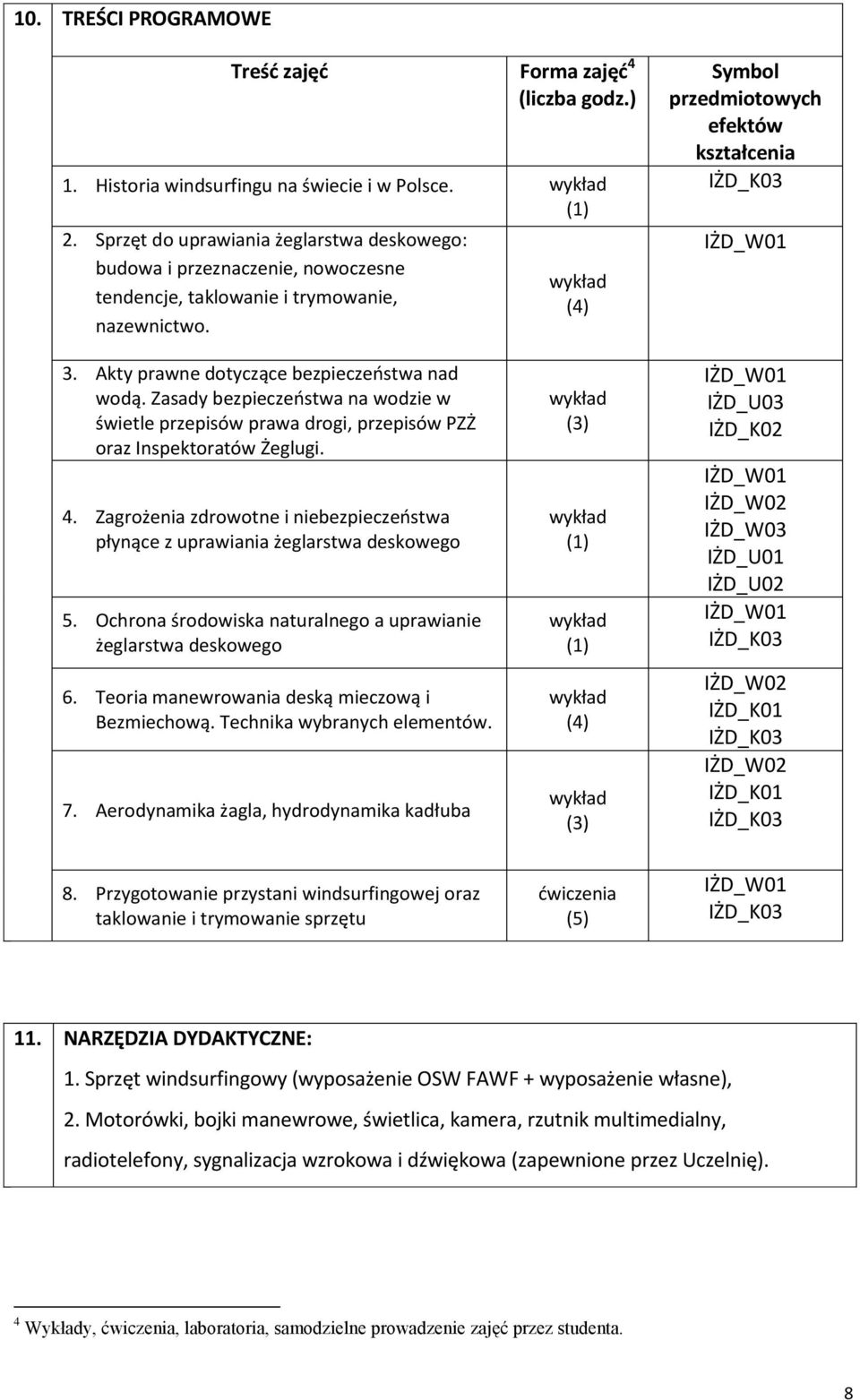 Akty prawne dotyczące bezpieczeństwa nad wodą. Zasady bezpieczeństwa na wodzie w świetle przepisów prawa drogi, przepisów PZŻ oraz Inspektoratów Żeglugi. 4.