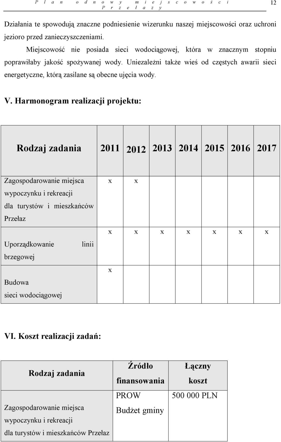 Uniezależni także wieś od częstych awarii sieci energetyczne, którą zasilane są obecne ujęcia wody. V.