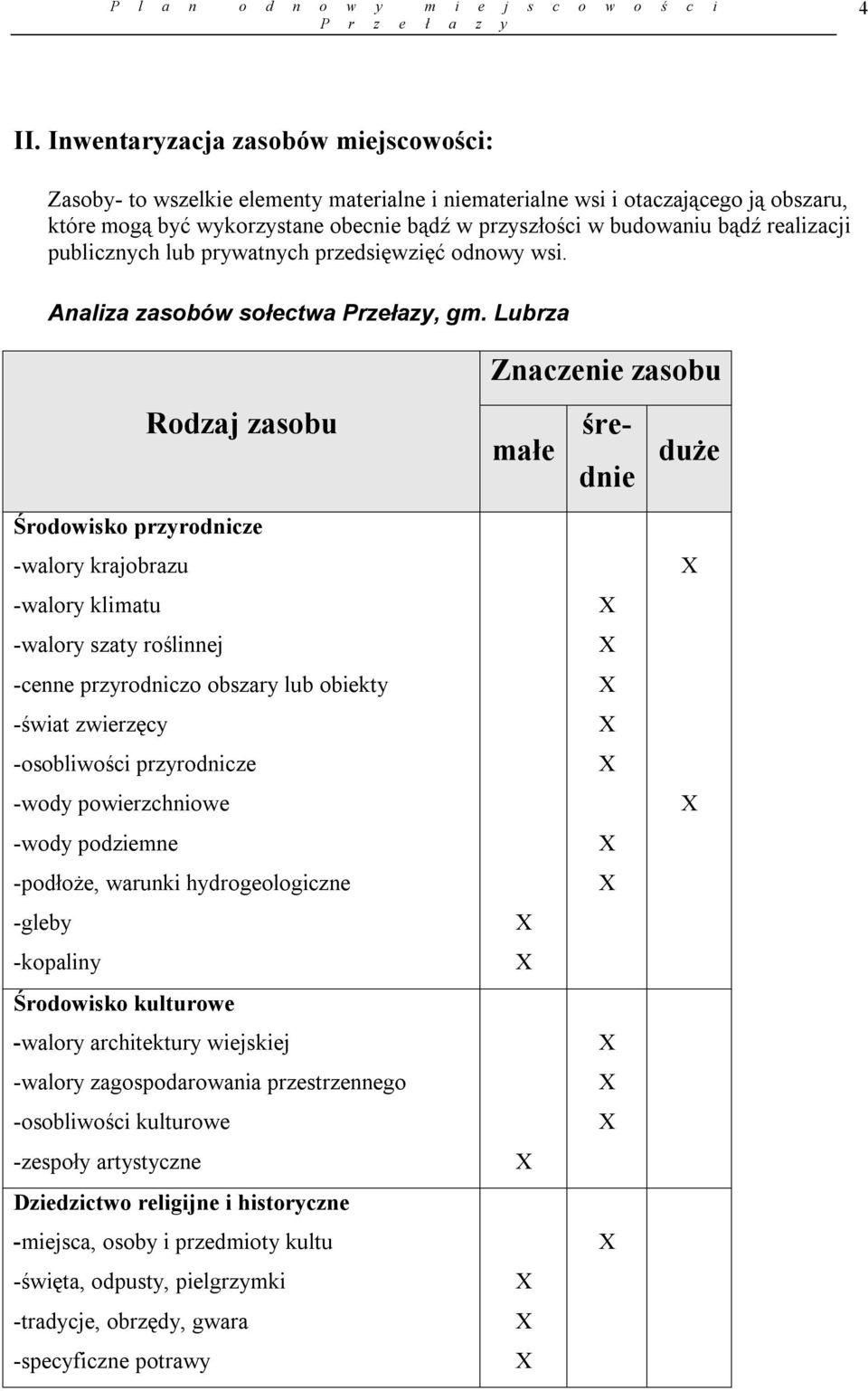 Lubrza Rodzaj zasobu Znaczenie zasobu śremałe duże dnie Środowisko przyrodnicze -walory krajobrazu -walory klimatu -walory szaty roślinnej -cenne przyrodniczo obszary lub obiekty -świat zwierzęcy