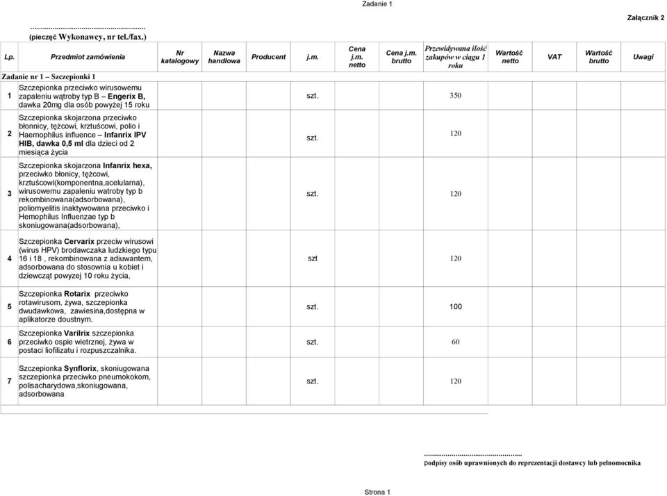 HIB, dawka 0,5 ml dla dzieci od 2 miesiąca życia Szczepionka skojarzona Infanrix hexa, przeciwko błonicy, tężcowi, krztuścowi(komponentna,acelularna), 3 wirusowemu zapaleniu watroby typ b