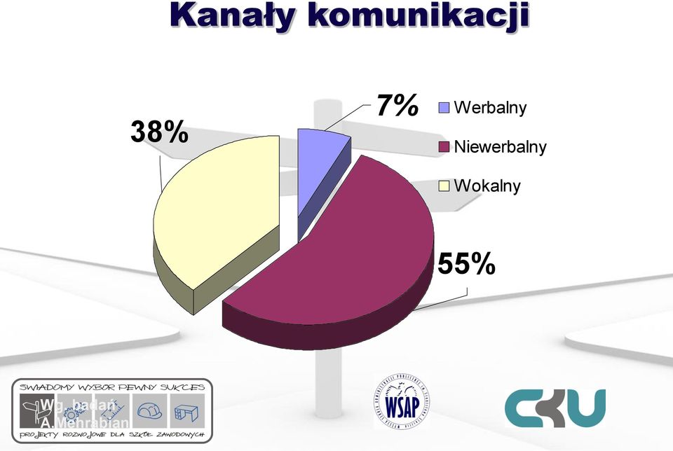 Niewerbalny Wokalny