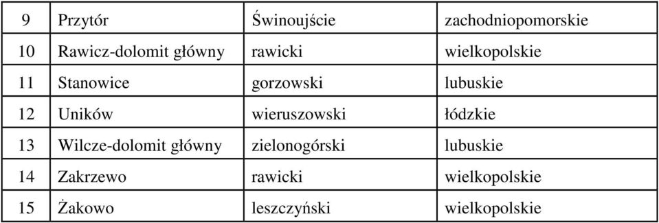 wieruszowski łódzkie 13 Wilcze-dolomit główny zielonogórski