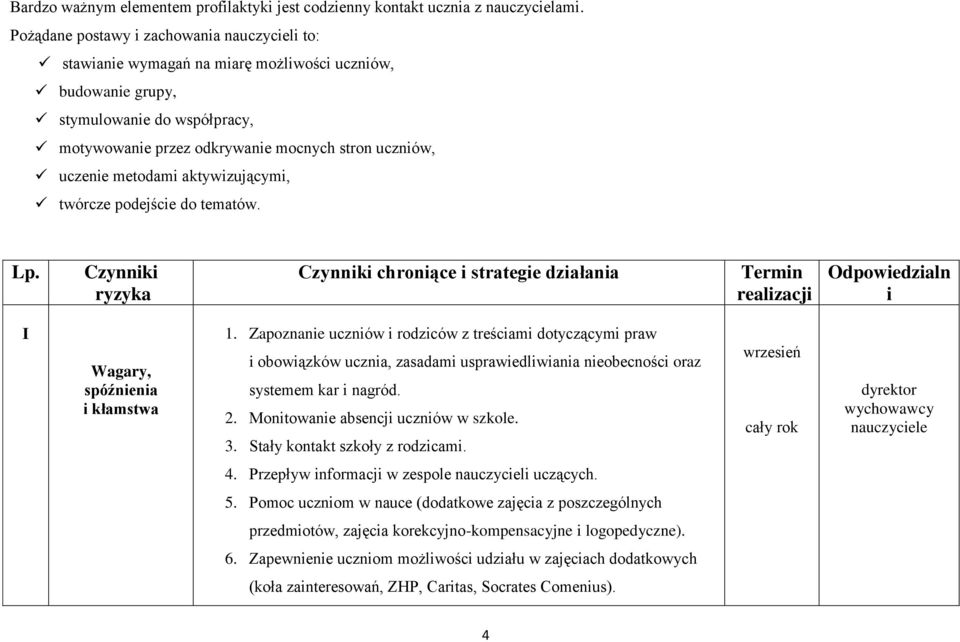 metodami aktywizującymi, twórcze podejście do tematów. Lp. Czynniki ryzyka Czynniki chroniące i strategie działania Termin realizacji Odpowiedzialn i I Wagary, spóźnienia i kłamstwa 1.