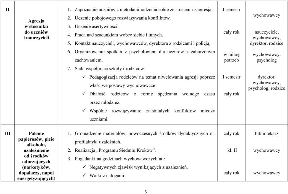 Organizowanie spotkań z psychologiem dla uczniów z zaburzonym zachowaniem. w miarę potrzeb, psycholog 7.