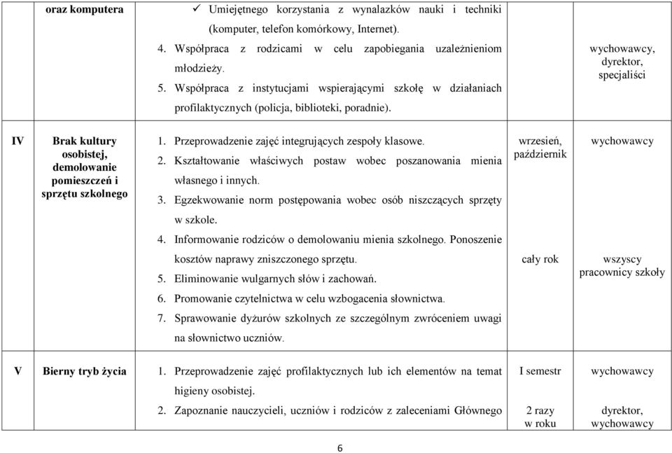IV Brak kultury osobistej, demolowanie pomieszczeń i sprzętu szkolnego 1. Przeprowadzenie zajęć integrujących zespoły klasowe. 2.