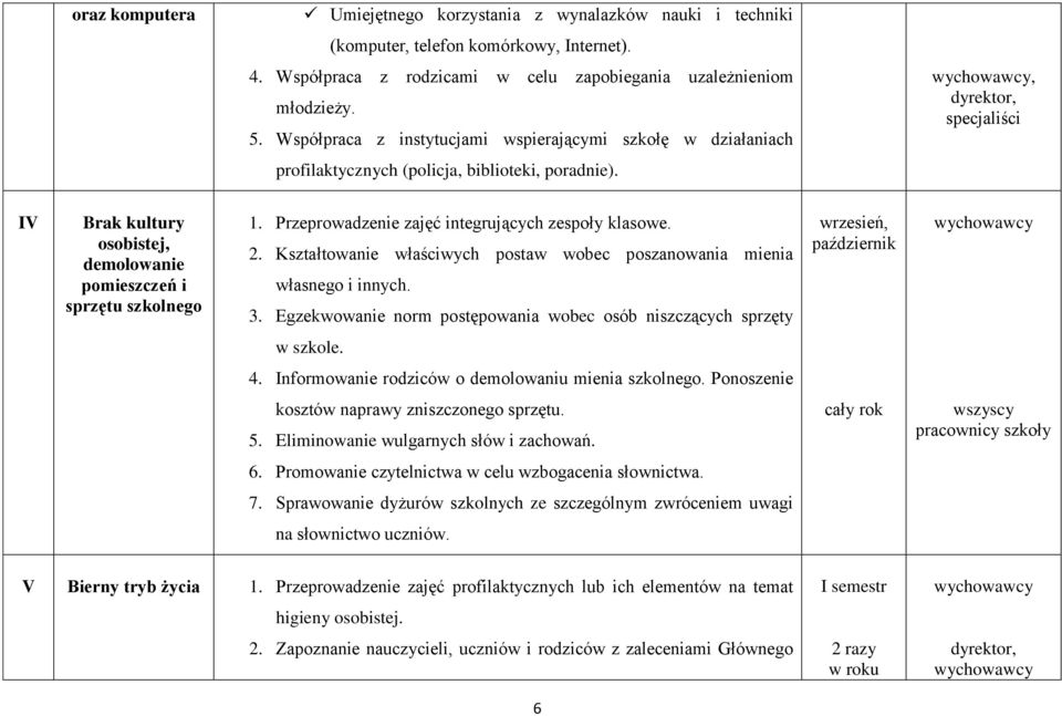 IV Brak kultury osobistej, demolowanie pomieszczeń i sprzętu szkolnego 1. Przeprowadzenie zajęć integrujących zespoły klasowe. 2.