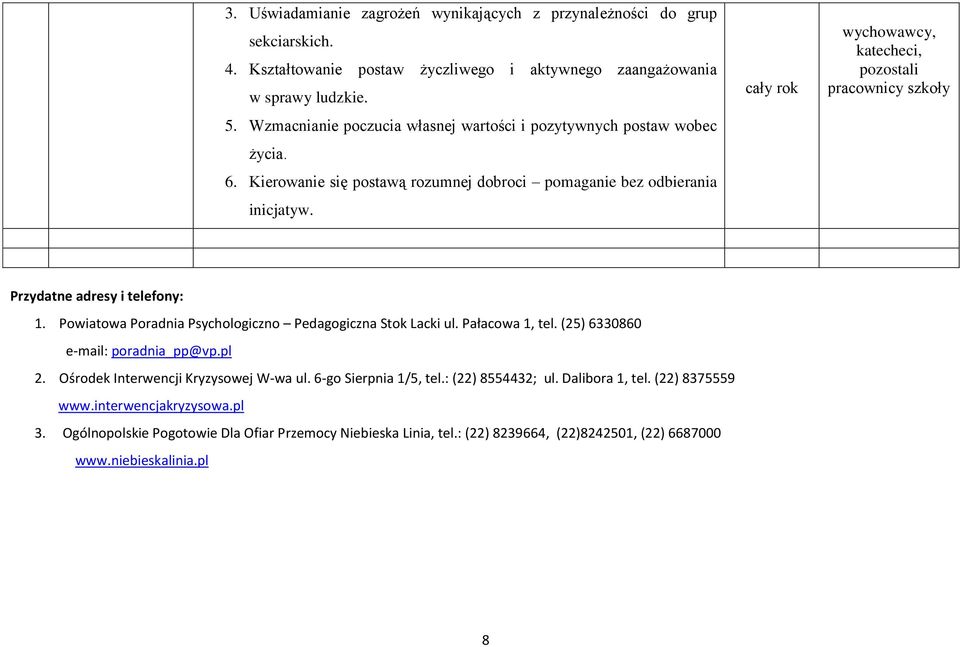 , katecheci, pozostali pracownicy szkoły Przydatne adresy i telefony: 1. Powiatowa Poradnia Psychologiczno Pedagogiczna Stok Lacki ul. Pałacowa 1, tel. (25) 6330860 e-mail: poradnia_pp@vp.pl 2.