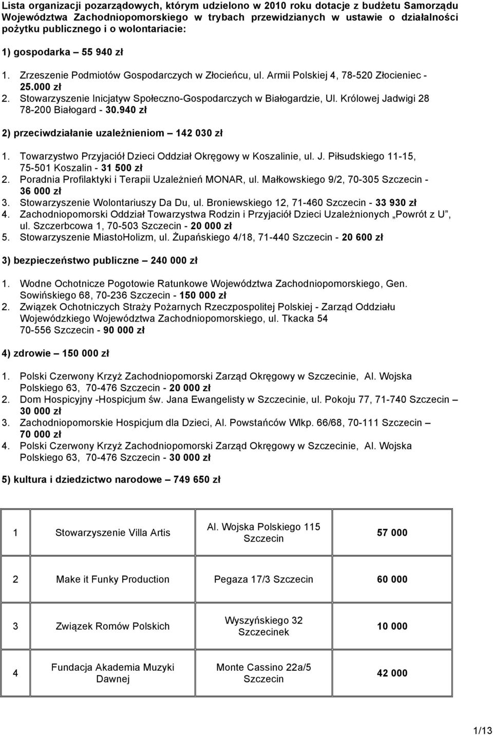 Stowarzyszenie Inicjatyw Społeczno-Gospodarczych w Białogardzie, Ul. Królowej Jadwigi 28 78-200 Białogard - 30.940 zł 2) przeciwdziałanie uzależnieniom 142 030 zł 1.