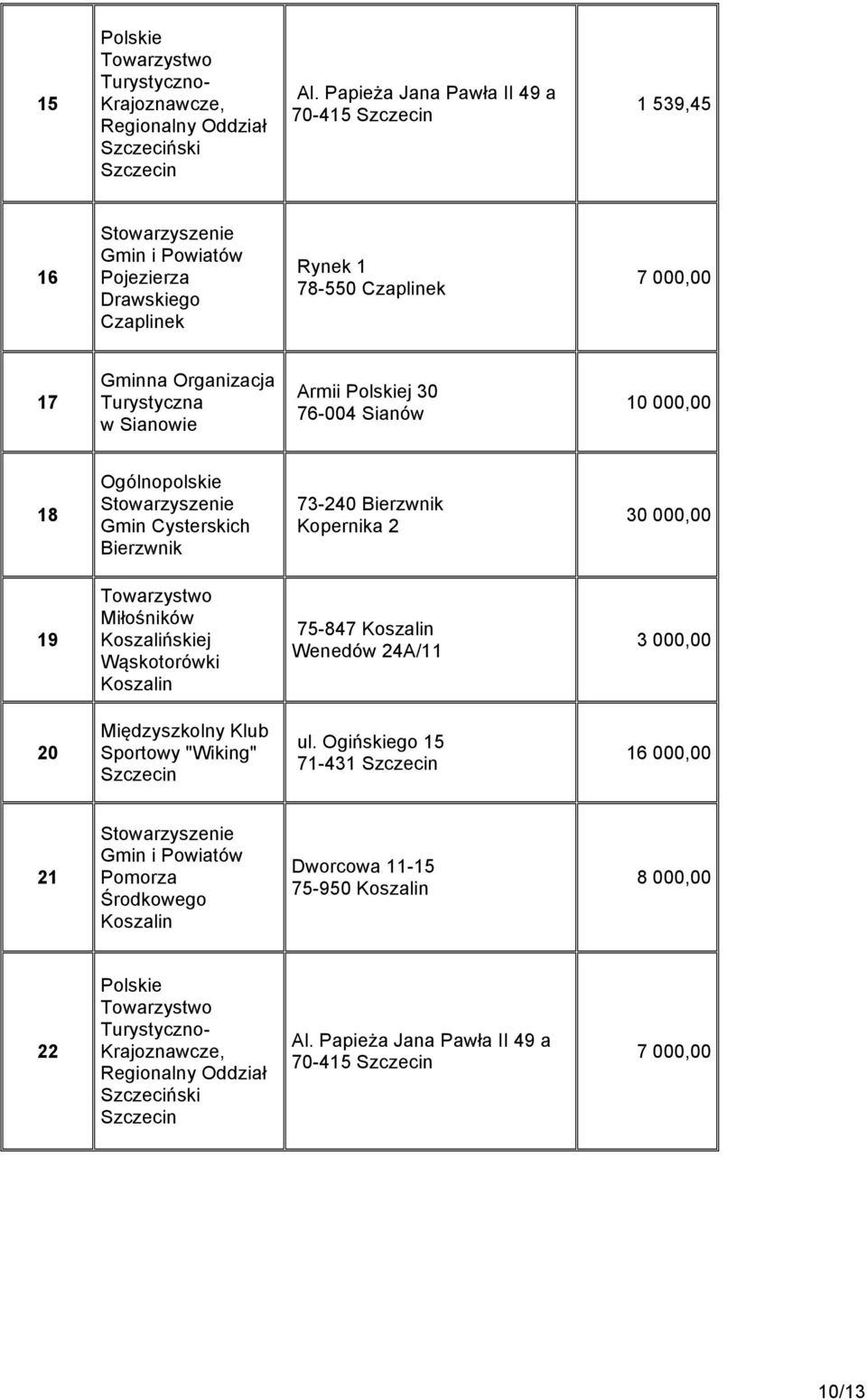 Polskiej 30 76-004 Sianów 10 000,00 18 Ogólnopolskie Stowarzyszenie Gmin Cysterskich Bierzwnik 73-240 Bierzwnik Kopernika 2 30 000,00 19 Miłośników Koszalińskiej Wąskotorówki Koszalin 75-847