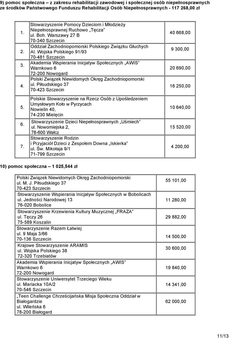 Wojska Polskiego 91/93 70-481 Akademia Wspierania Inicjatyw Społecznych AWIS Warnkowo 6 72-200 Nowogard Polski Związek Niewidomych Okręg Zachodniopomorski ul.