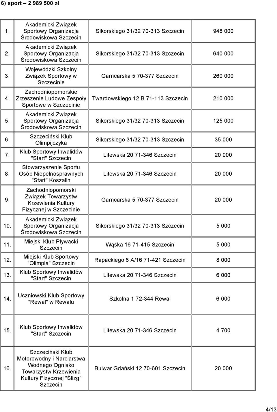 Sportowe w ie Akademicki Związek Sportowy Organizacja Środowiskowa Szczeciński Klub Olimpijczyka Klub Sportowy Inwalidów "Start" Stowarzyszenie Sportu Osób Niepełnosprawnych "Start" Koszalin