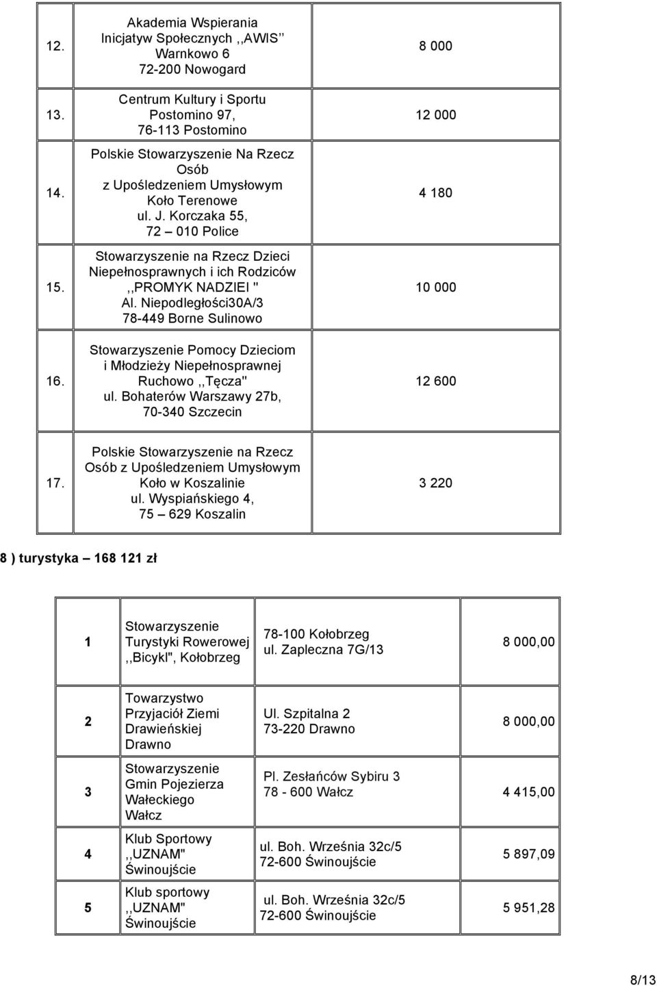 Terenowe ul. J. Korczaka 55, 72 010 Police Stowarzyszenie na Rzecz Dzieci Niepełnosprawnych i ich Rodziców,,PROMYK NADZIEI '' Al.
